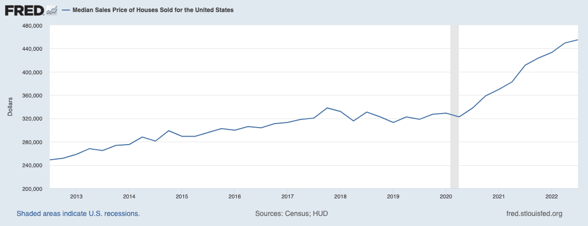 Median Homeprice Grid
